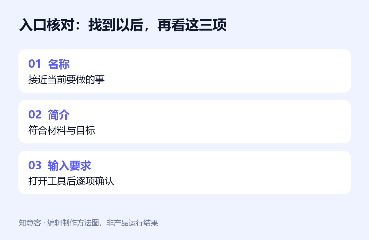 工具名称、简介和输入要求核对清单